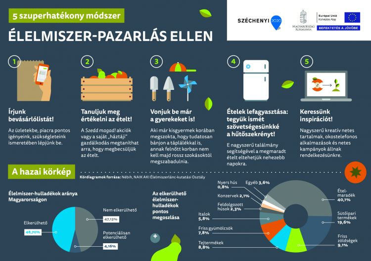 Klimabarat18 Infografika Elelmiszerpazarlas A5 final kifutonelkul