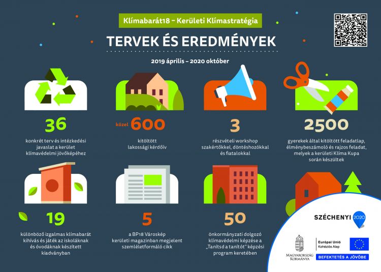 Klimabarat18 Infografika Eredmenyek A5 kifutoval uj