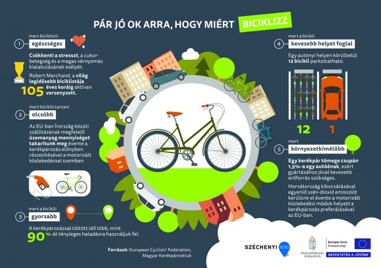 Klimabarat18 Infografika Kerekparozas A5 final kifutonelkul
