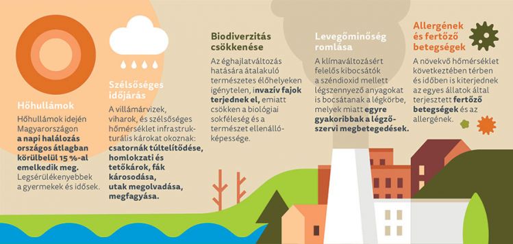 klimabarat18 projektindito 03