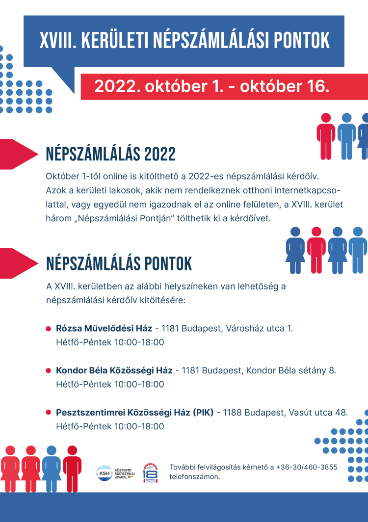 Népszámlálási pontok tájékoztatás Rajztábla 1 1