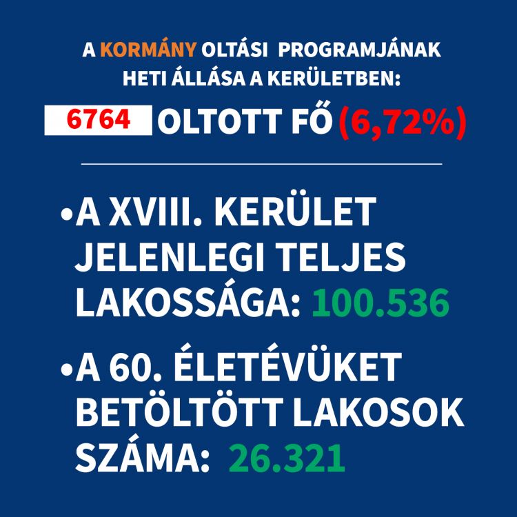 OLTAS heti szamlalo 20210322
